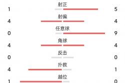 B体育体育在线-包含上海海港成为本场最大亮点，亚冠瞬间破防，弹幕刷屏的词条