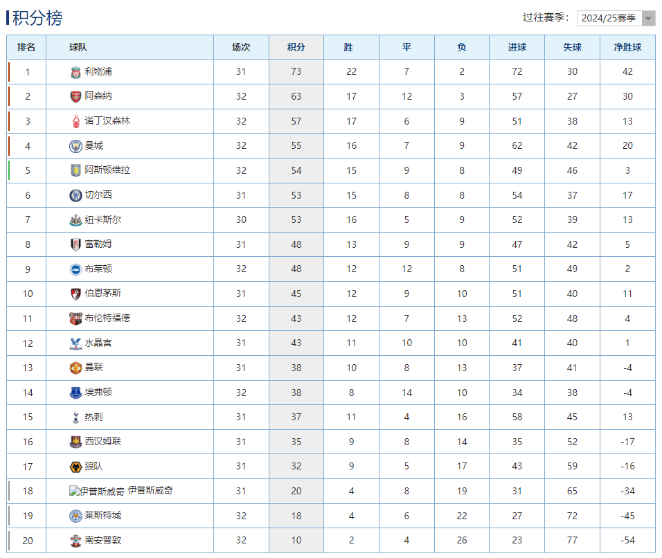 势均力敌！中超球队战平，积分榜领先优势减小的简单介绍