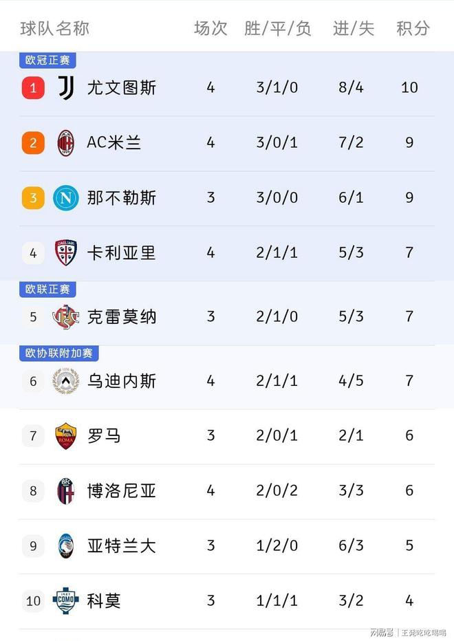 AC米兰希望在主场击败热那亚，继续领跑积分榜